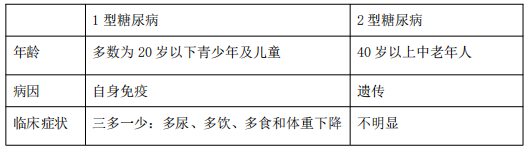 2021年醫(yī)療事業(yè)單位招聘考試護(hù)理專業(yè)核心考點（36）