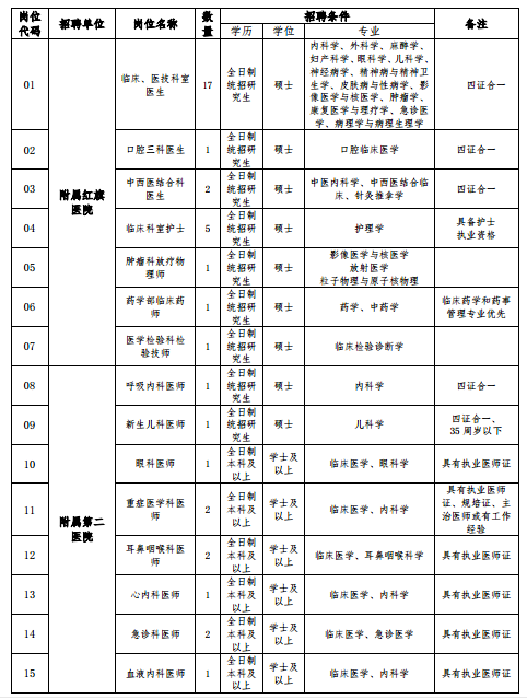 黑龍江省牡丹江醫(yī)學(xué)院2021年度招聘57人崗位計(jì)劃表