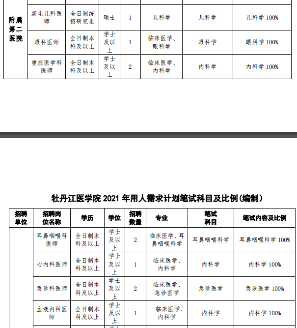 牡丹江醫(yī)學院（黑龍江）2021年度招聘事業(yè)編制醫(yī)療崗筆試科目及內容2