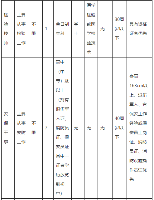 廣東省英德市人民醫(yī)院2021年度公開招聘醫(yī)療崗崗位計劃2