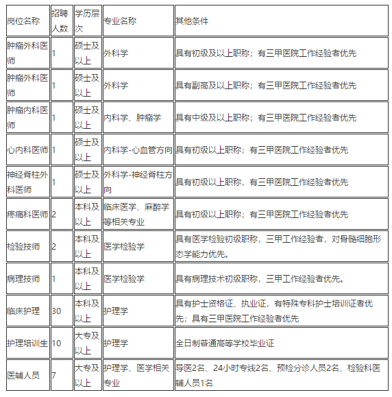 陜西省西北大學(xué)附屬醫(yī)院·西安市第三醫(yī)院2021年1月份招聘57人崗位計劃