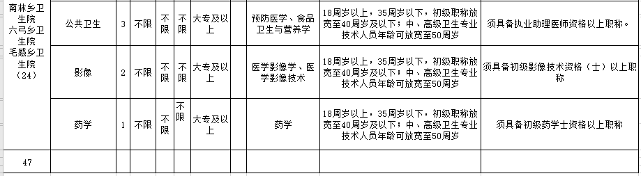 海南省保亭黎族苗族自治縣2021年2月份考核招聘47人崗位計劃表3