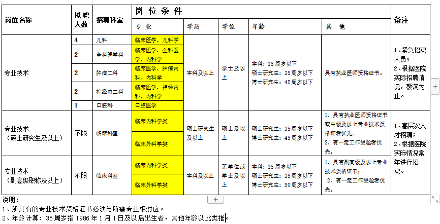 崗位計(jì)劃