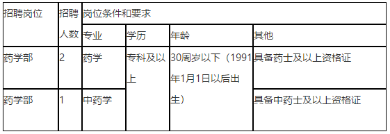 關(guān)于2021年安徽省合肥市第八人民醫(yī)院招聘藥學部醫(yī)療工作人員的公告