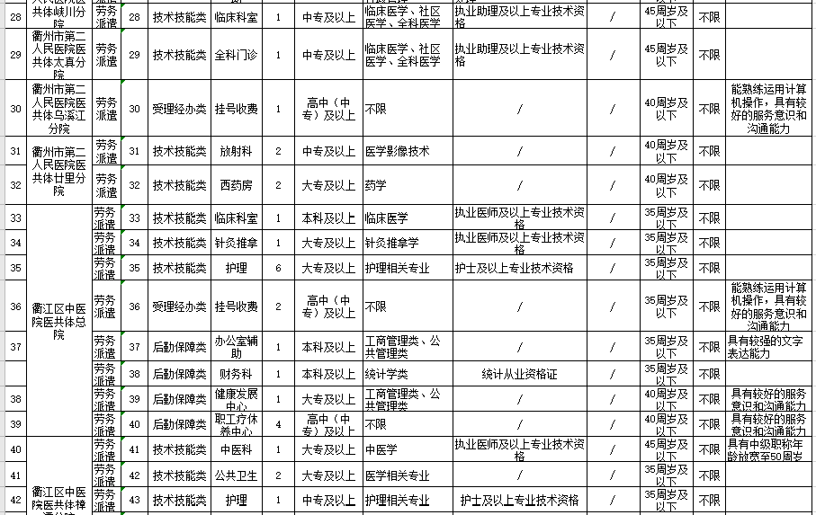 2021年度浙江省衢江區(qū)衛(wèi)健系統(tǒng)招聘醫(yī)療崗崗位計劃（94人）3