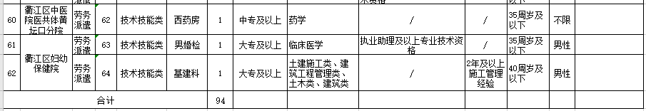 2021年度浙江省衢江區(qū)衛(wèi)健系統(tǒng)招聘醫(yī)療崗崗位計劃（94人）5