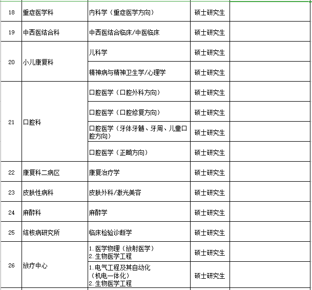 河南省新鄉(xiāng)醫(yī)學院第一附屬醫(yī)院2021年度招聘醫(yī)療崗崗位計劃3