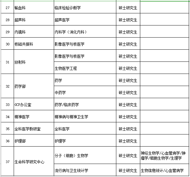 河南省新鄉(xiāng)醫(yī)學院第一附屬醫(yī)院2021年度招聘醫(yī)療崗崗位計劃4