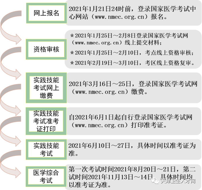 天津考試時(shí)間