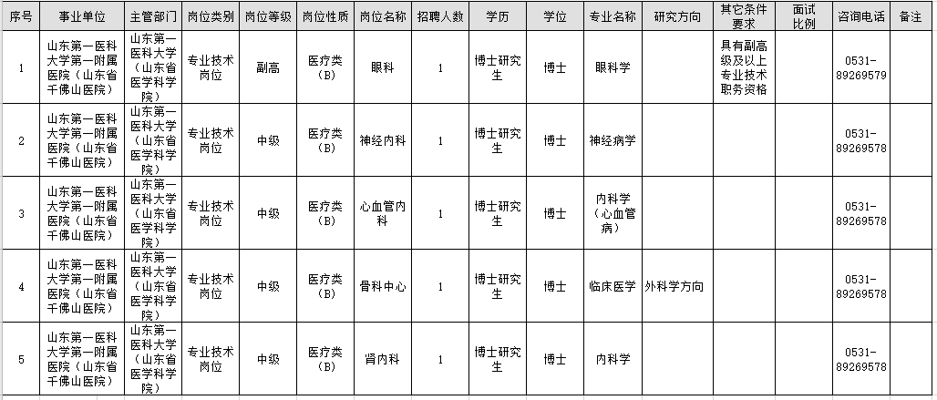 山東第一醫(yī)科大學(xué)第一附屬醫(yī)院“青優(yōu)計(jì)劃”2021年公開招聘醫(yī)療崗崗位計(jì)劃