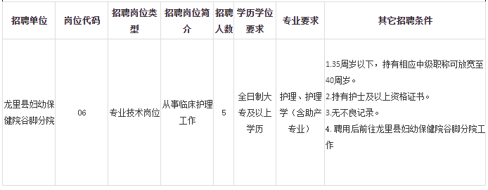 2021年貴州龍里縣婦幼保健院2月份招聘醫(yī)療崗崗位計劃表3