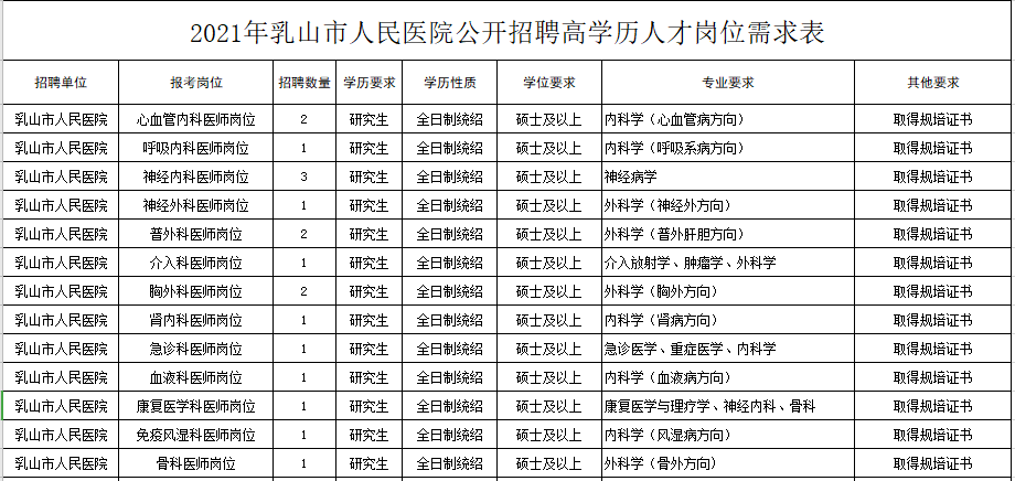 山東乳山市人民醫(yī)院2021年度公開招聘醫(yī)學(xué)工作人員崗位計(jì)劃及要求1