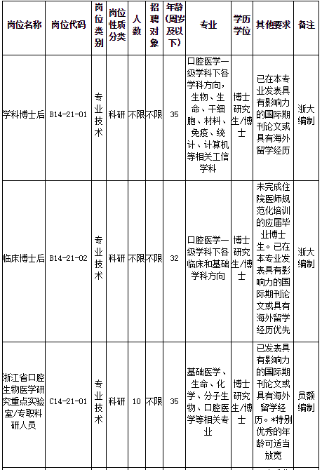 浙江大學醫(yī)學院附屬口腔醫(yī)院2021年2月份招聘醫(yī)療崗崗位計劃及要求1