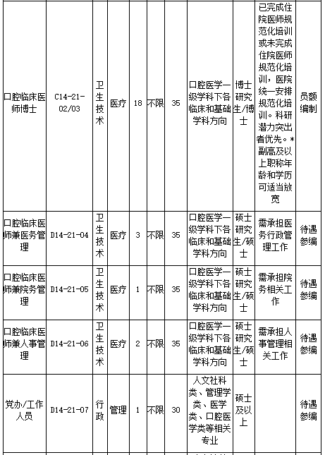 浙江大學醫(yī)學院附屬口腔醫(yī)院2021年2月份招聘醫(yī)療崗崗位計劃及要求2