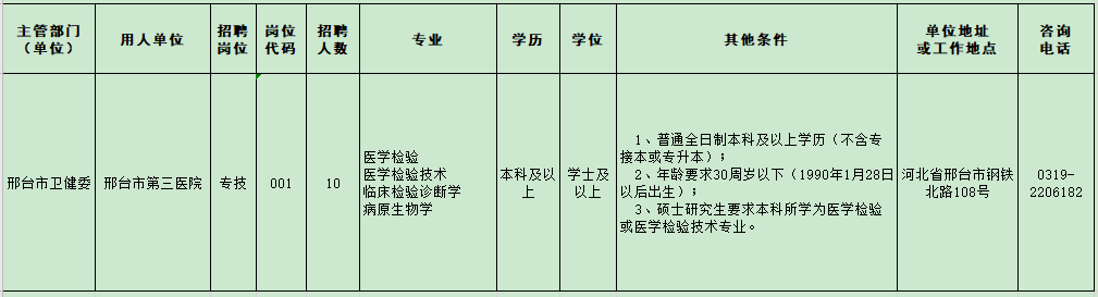 河北省邢臺市第三醫(yī)院2021年2月份應(yīng)對疫情緊急公開招聘醫(yī)學(xué)檢驗人員崗位計劃及要求