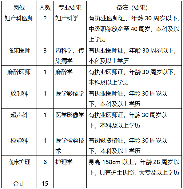 湖南省益陽市第四人民醫(yī)院2021年招聘醫(yī)療崗崗位計劃