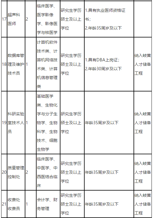 福建中醫(yī)藥大學附屬第二人民醫(yī)院2021年度招聘142人崗位計劃表5