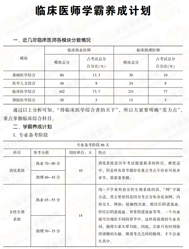 臨床執(zhí)業(yè)醫(yī)師學(xué)霸計劃