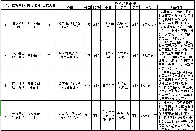 2021年2月份海南省陵水黎族自治縣縣級(jí)公立醫(yī)院招聘46人崗位計(jì)劃1