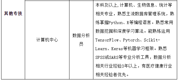 2021年春季上海交通大學醫(yī)學院附屬瑞金醫(yī)院招聘醫(yī)療崗崗位計劃表3