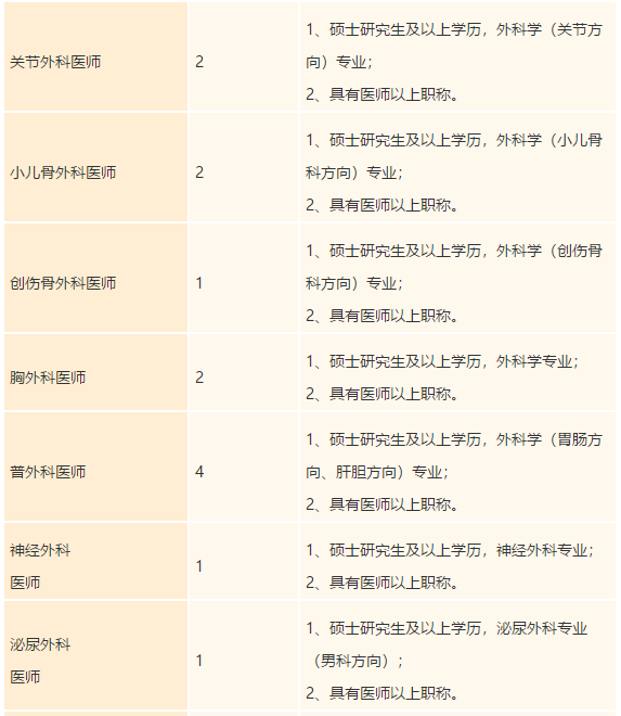 廣東省禪城中心醫(yī)院2021年度招聘醫(yī)療崗崗位計劃2