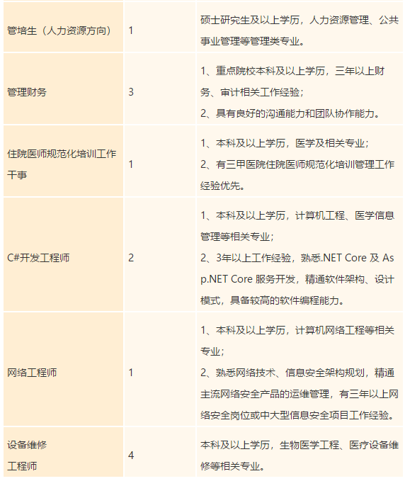 廣東省禪城中心醫(yī)院2021年度招聘醫(yī)療崗崗位計劃6