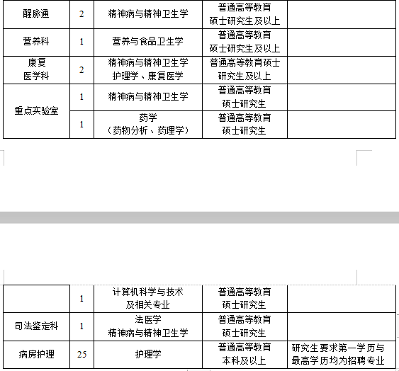 河南省新鄉(xiāng)醫(yī)學院第二附屬醫(yī)院2021年度招聘醫(yī)療崗崗位計劃2