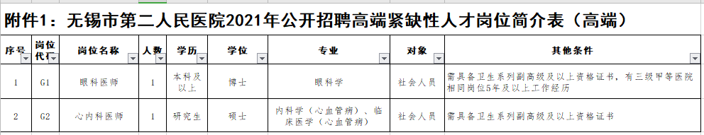 2021年無(wú)錫市第二人民醫(yī)院（江蘇省）公開(kāi)招聘事業(yè)編制醫(yī)療崗崗位計(jì)劃1