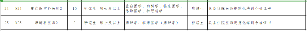 2021年無(wú)錫市第二人民醫(yī)院（江蘇?。┕_(kāi)招聘事業(yè)編制醫(yī)療崗崗位計(jì)劃4