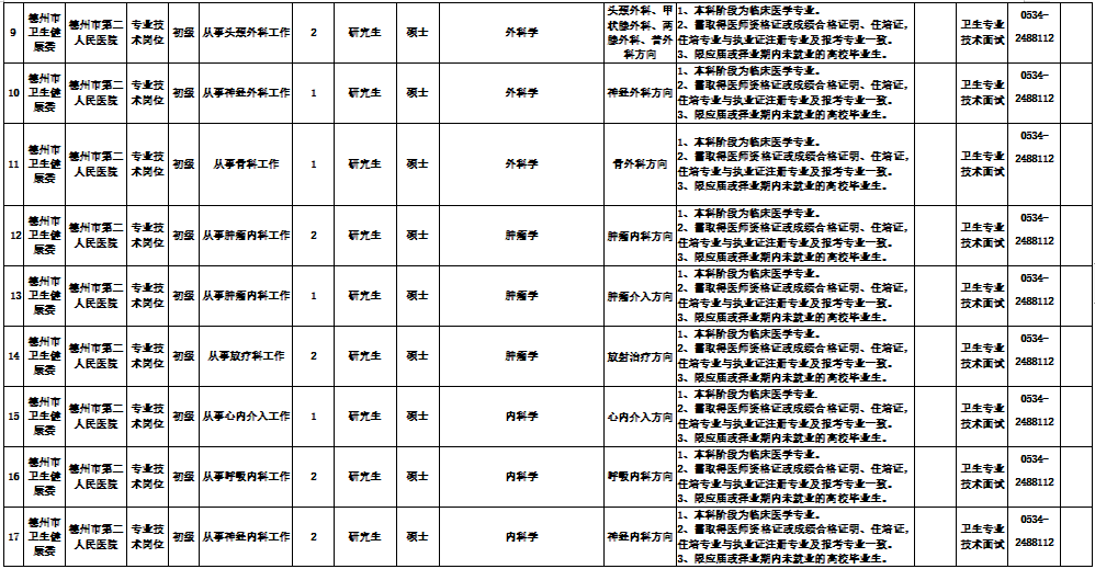 山東省德州市第二人民醫(yī)院2021年公開招聘52人崗位計劃2
