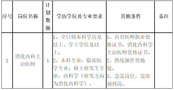 關(guān)于2021年山東省菏澤醫(yī)學專科學校附屬醫(yī)院第二批招聘消化內(nèi)科主治醫(yī)師的公告通知