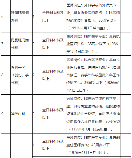 廣西來(lái)賓市人民醫(yī)院2021年招聘醫(yī)療崗崗位計(jì)劃2