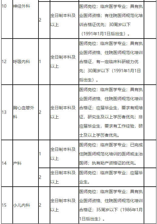 廣西來(lái)賓市人民醫(yī)院2021年招聘醫(yī)療崗崗位計(jì)劃3