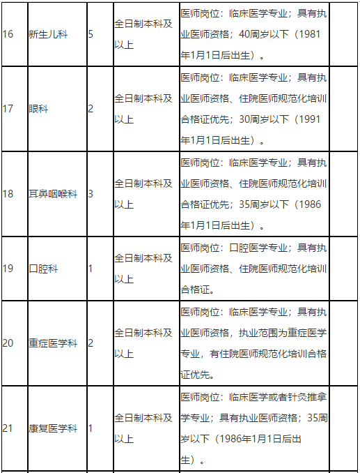 廣西來(lái)賓市人民醫(yī)院2021年招聘醫(yī)療崗崗位計(jì)劃4