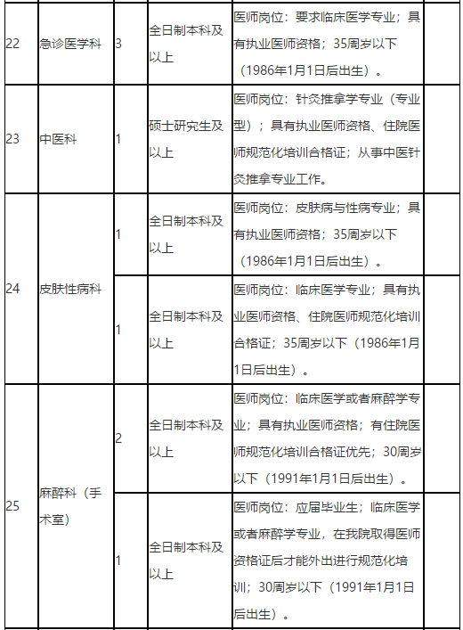 廣西來(lái)賓市人民醫(yī)院2021年招聘醫(yī)療崗崗位計(jì)劃5