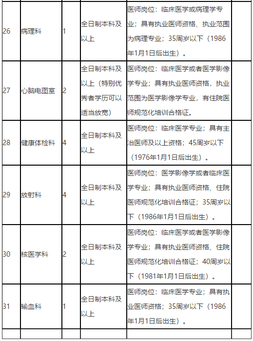 廣西來(lái)賓市人民醫(yī)院2021年招聘醫(yī)療崗崗位計(jì)劃6