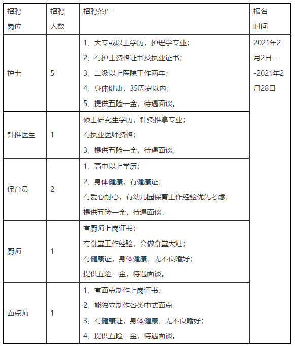 寧波市康復(fù)醫(yī)院（浙江）2021年招聘醫(yī)生、護(hù)士崗位啦