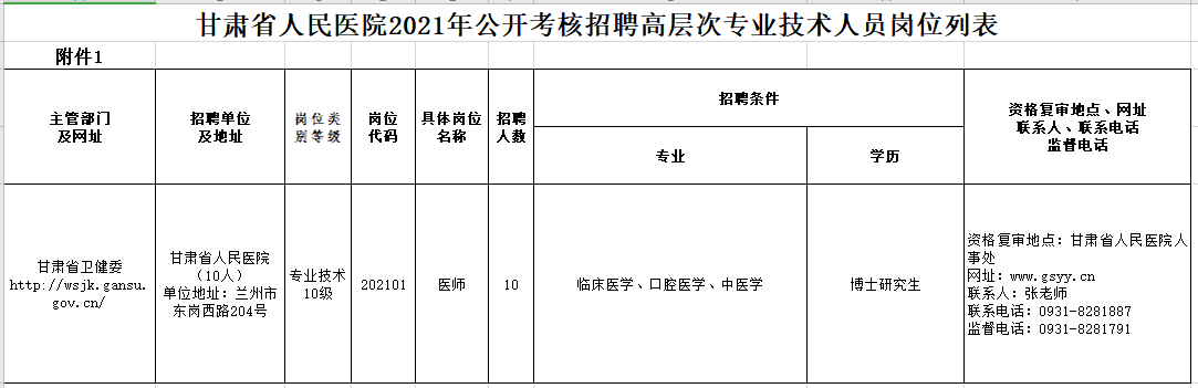 2021年2月份甘肅省人民醫(yī)院公開(kāi)考核招聘高層次、緊缺專業(yè)技術(shù)人員崗位計(jì)劃表1