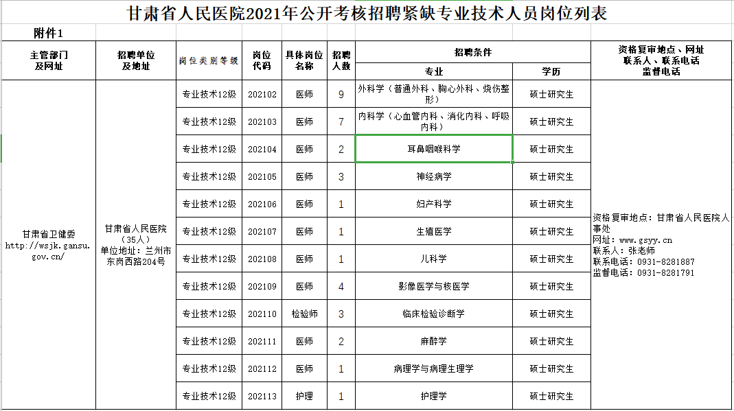 2021年2月份甘肅省人民醫(yī)院公開(kāi)考核招聘高層次、緊缺專業(yè)技術(shù)人員崗位計(jì)劃表2