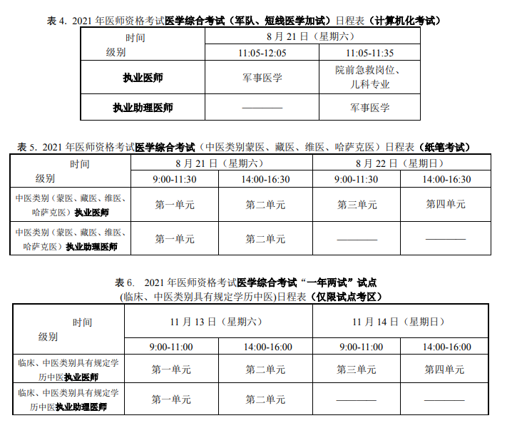 全國2021年醫(yī)師資格考試時間軍隊醫(yī)學