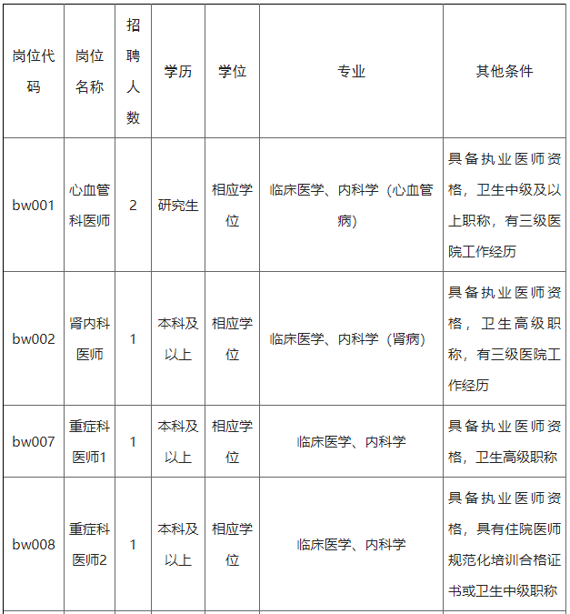 2021年江蘇省無錫市第五人民醫(yī)院招聘醫(yī)療崗崗位計劃1