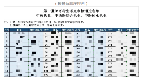 中醫(yī)類(lèi)別_副本
