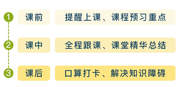 購買VIP課程用戶 免費領價值2400元的正小保數(shù)學思維春季實驗班！