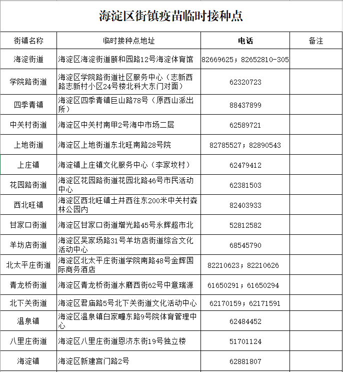 海淀區(qū)31個新冠疫苗接種點地址（附聯(lián)系電話）