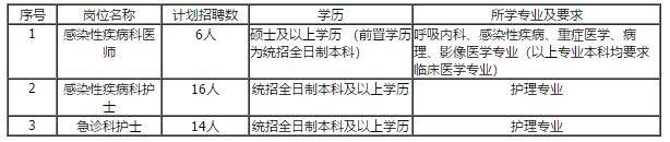 內(nèi)蒙古自治區(qū)人民醫(yī)院2021年2月份招聘36名醫(yī)療崗崗位計(jì)劃及要求