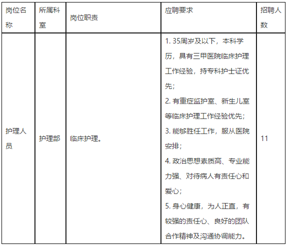 2021年3月份四川省成都大學(xué)附屬醫(yī)院招聘護理人員啦