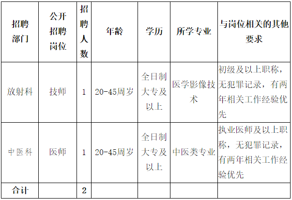 廣西柳州市魚峰區(qū)花嶺社區(qū)衛(wèi)生服務中心2021年3月份招聘醫(yī)師技師崗位啦（編外）