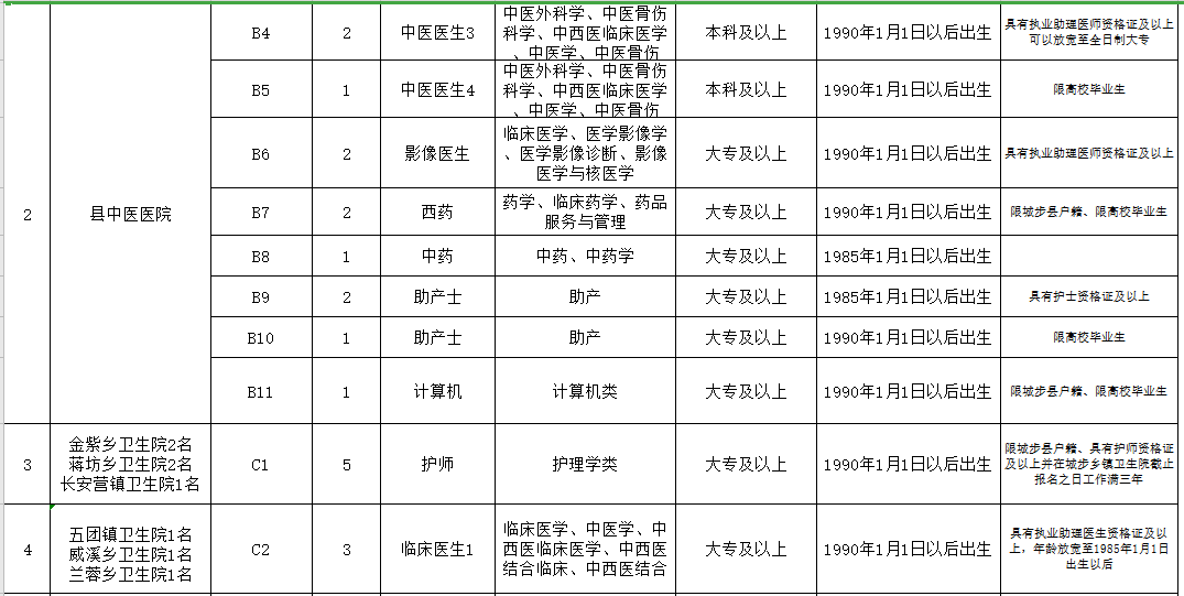 邵陽市城步苗族自治縣（湖南?。?021年3月份公開招聘65人崗位計(jì)劃表2