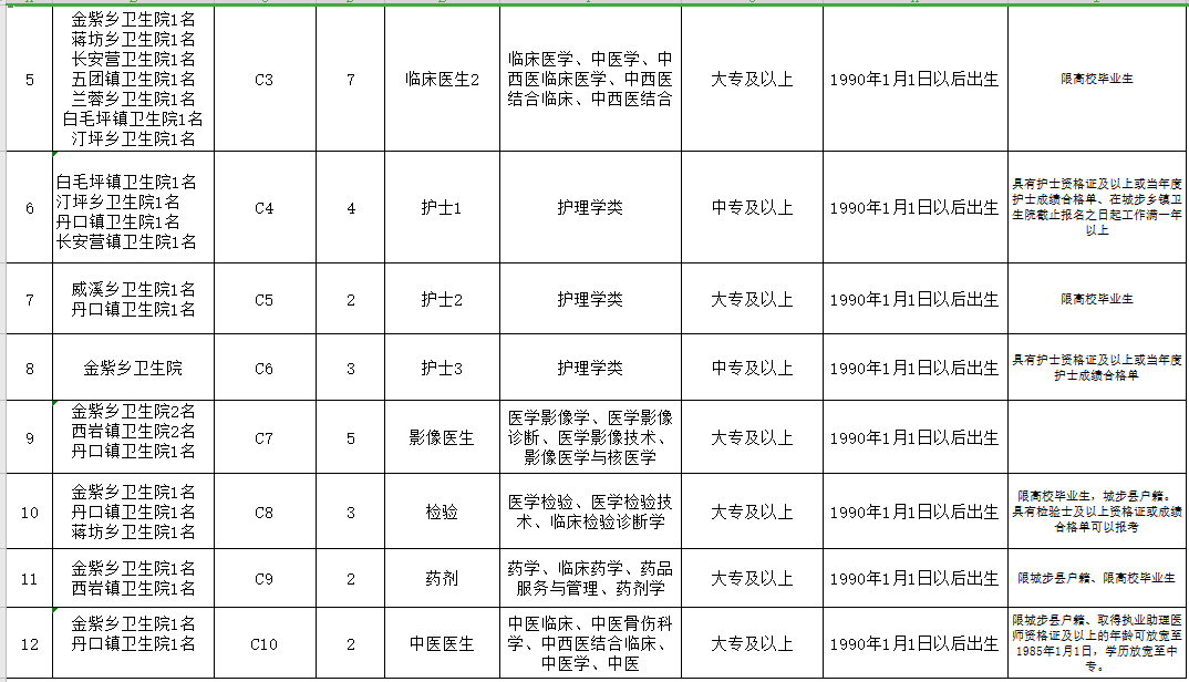 邵陽市城步苗族自治縣（湖南省）2021年3月份公開招聘65人崗位計(jì)劃表3