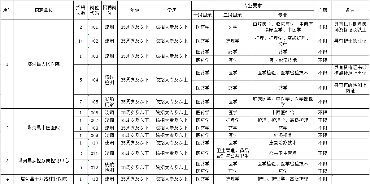 大興安嶺塔河縣醫(yī)療衛(wèi)生事業(yè)單位招聘45名衛(wèi)生類工作人員崗位計(jì)劃1